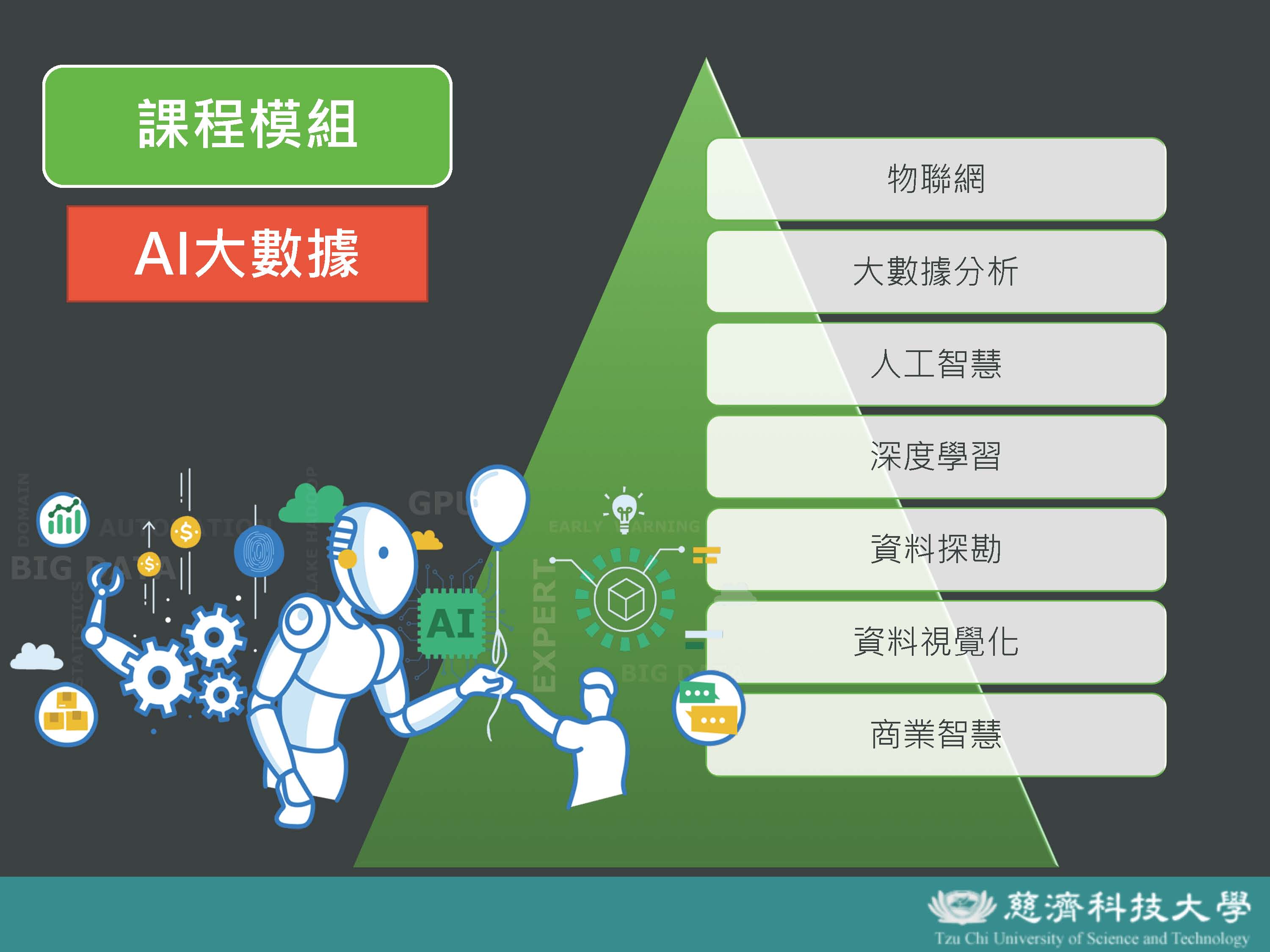 AI大數據 物聯網 深度學習 資料探勘 資料視覺化