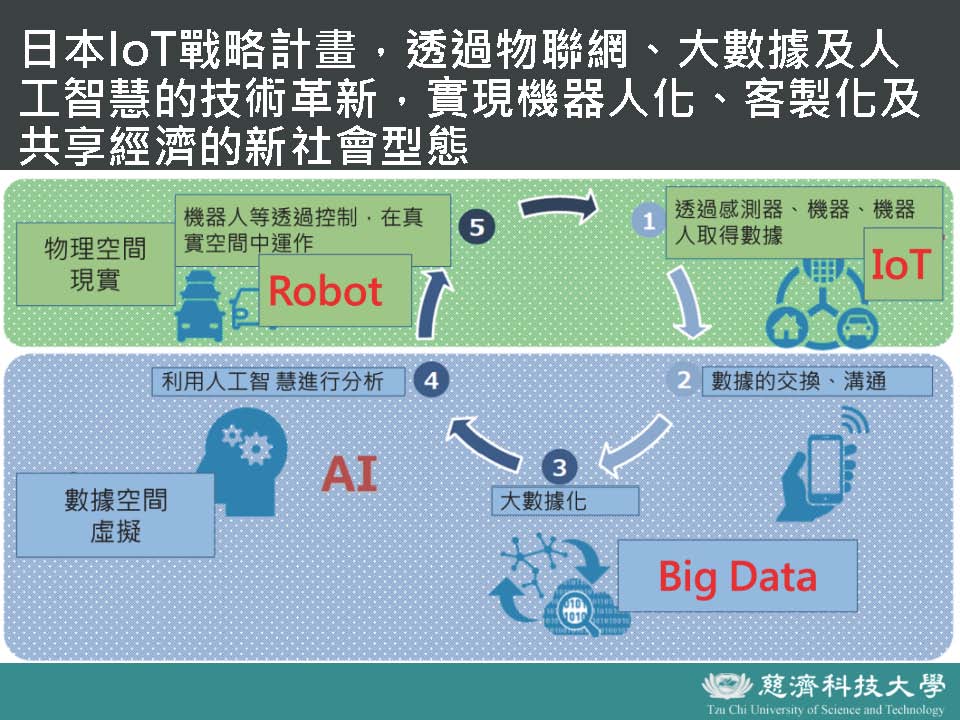 大人物 大數據 人工智慧 物聯網 元宇宙