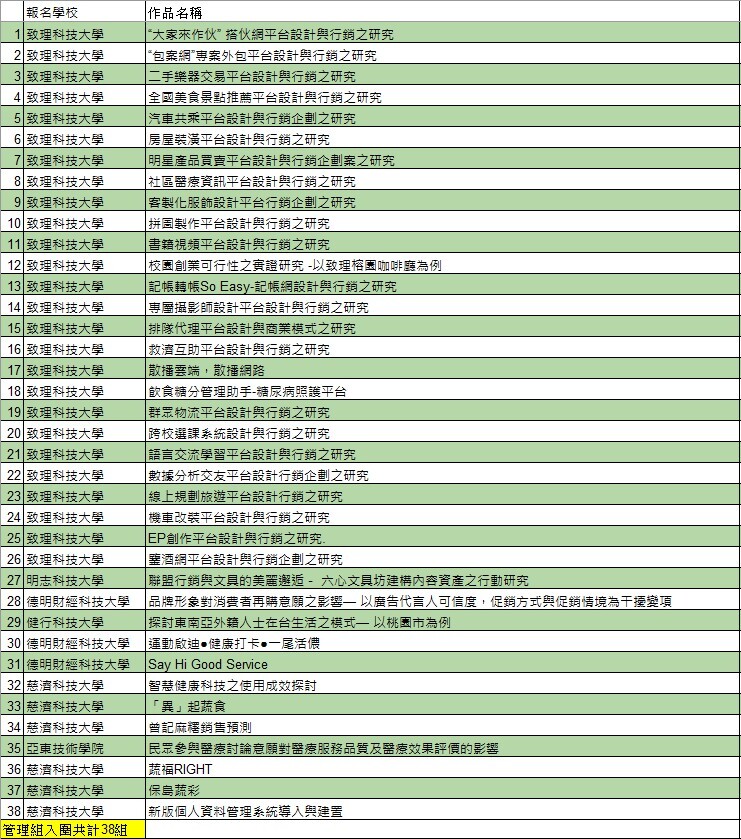 管理組